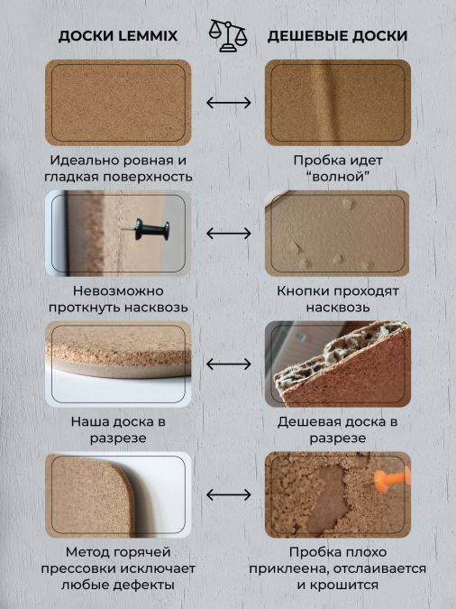 Доска пробковая для заметок и записей