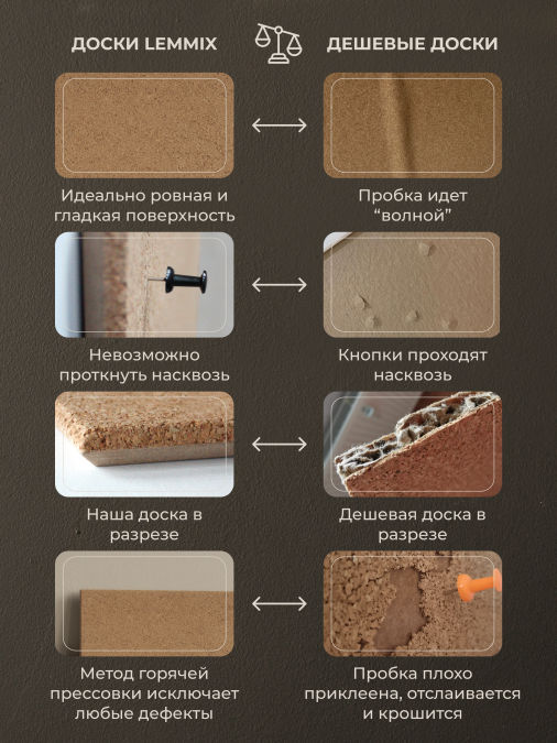 Доска пробковая для заметок и записей