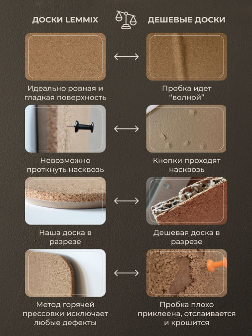 Пробковая доска для карты желаний