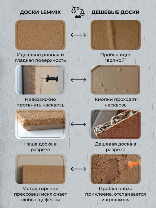 Доска пробковая для заметок и записей